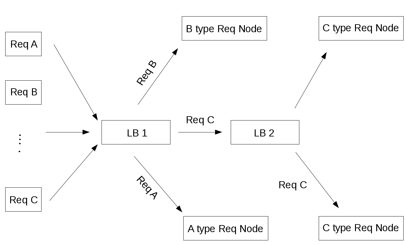 Load_Balancer